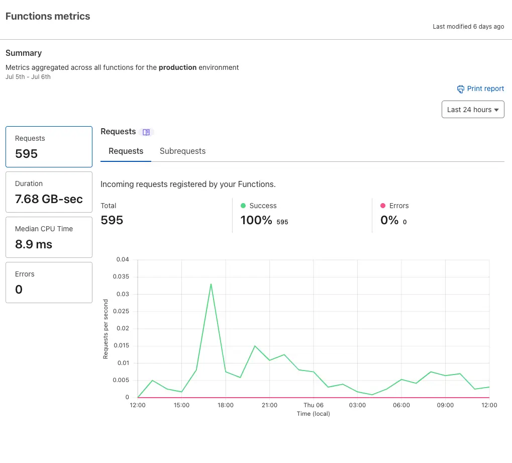 Cloudflare Function metrics