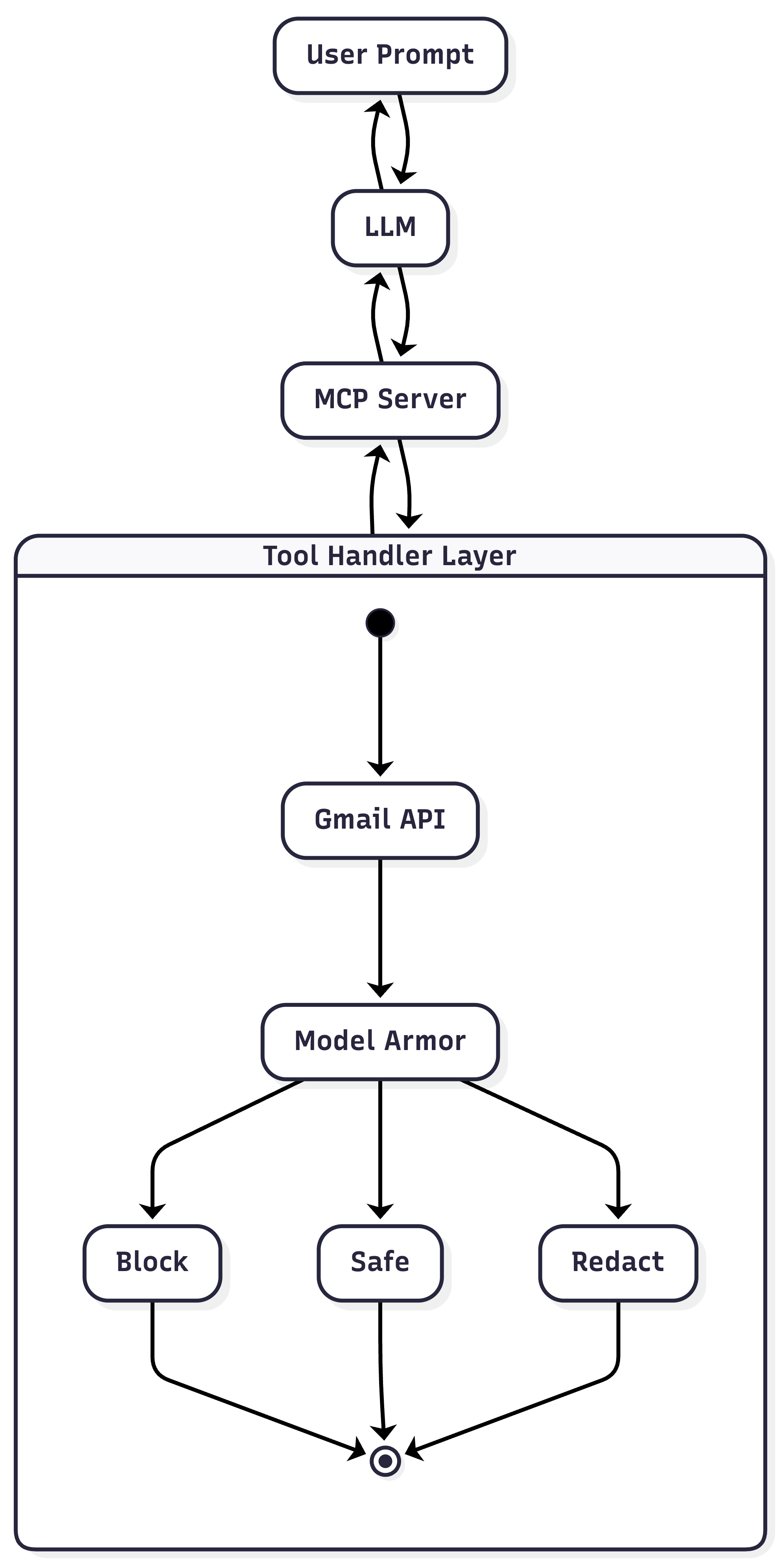 Architecture with Model Armor