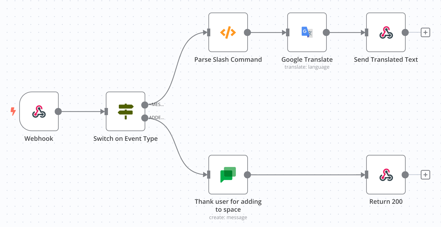 n8n workflow for a Google Chat App