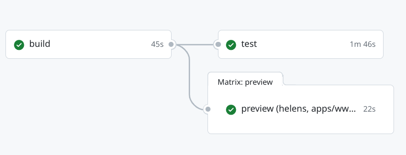 Optimized parallel jobs in a GitHub workflow