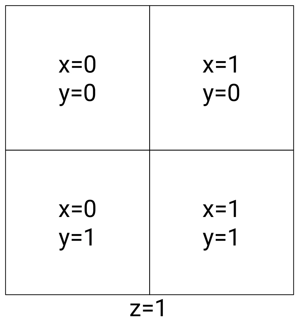 XYZ Tile Map Pattern